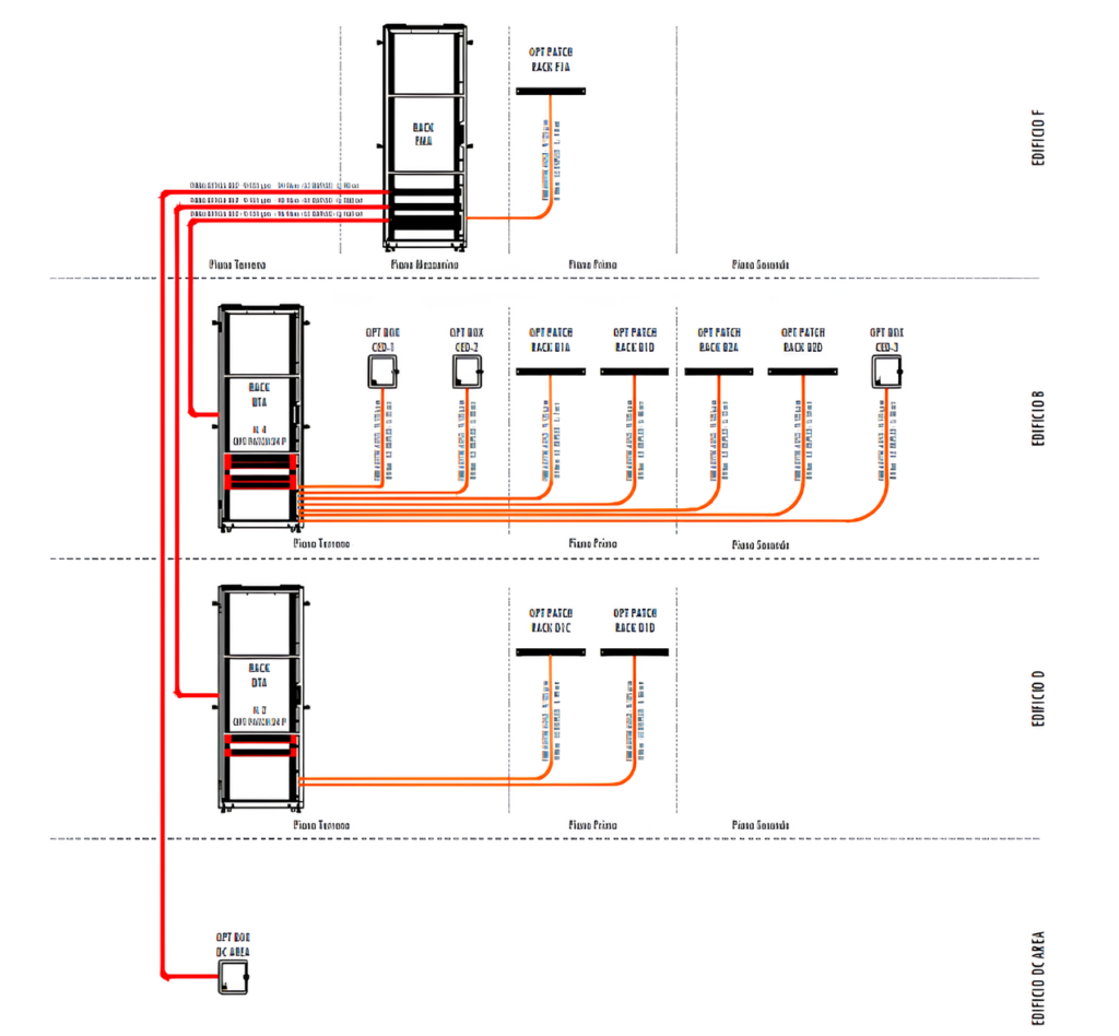 EMM fiber cables