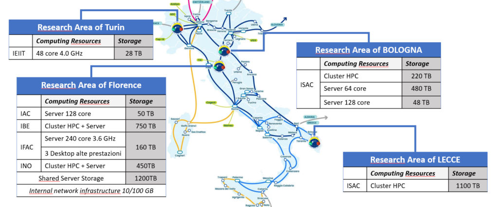 Nuova infrastruttura-rete-ENG