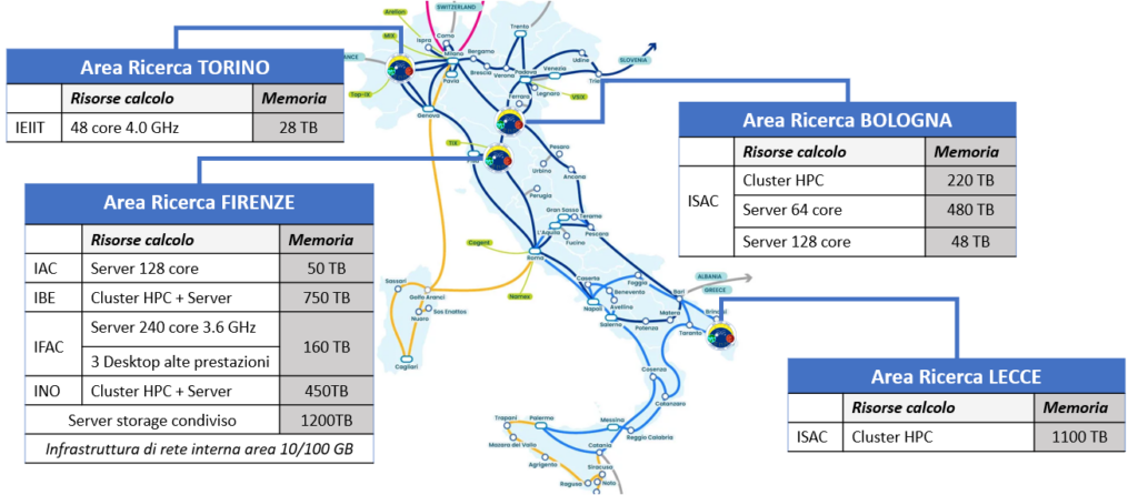 Nuova infrastruttura-rete-ITA