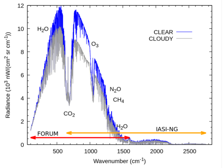 simulated resolved radiances